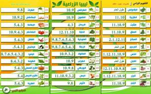 التقويم الزراعي ( الجدول الاول ) شبكة المزارع الليبي #ازرعوا_فالزراعة_حياة #المزارع_الليبي